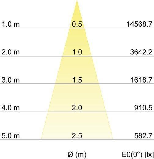 Produktbild Brumberg 12583184 (5239 lm)