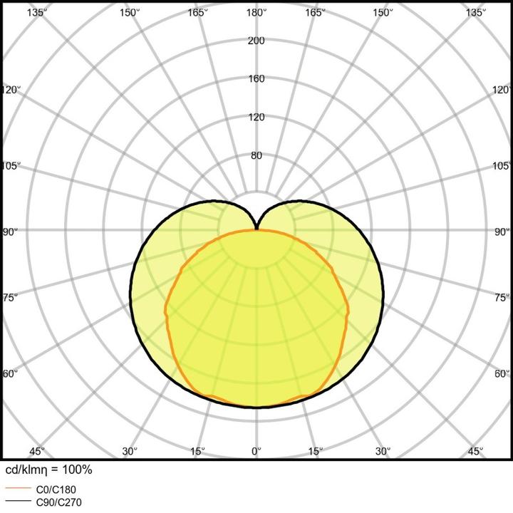 Image du produit Ledvance Linear (400 lm)