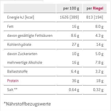 Nährwerte und Zutaten Sponser Protein Recovery (Vanille, 25 Stk., 1250 g)