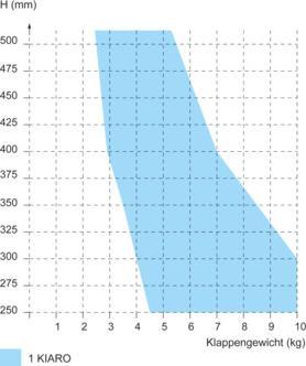 Immagine prodotto Italiana Ferramenta Aste frenate per ante a ribalta Kiaro
