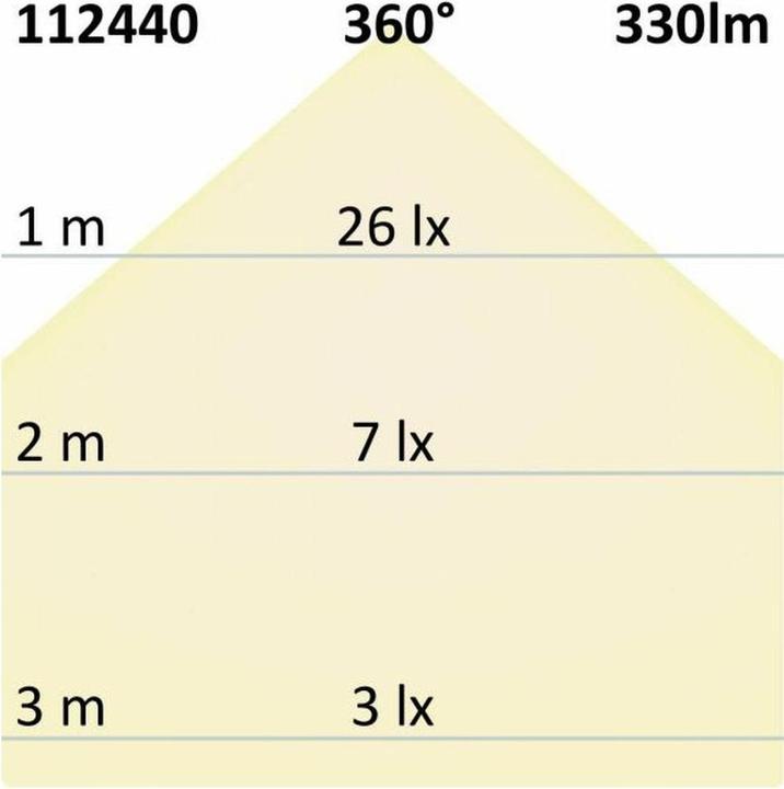Produktbild Isoled Leuchtmittel (E14, 4 W, 330 lm, 1 x, E)