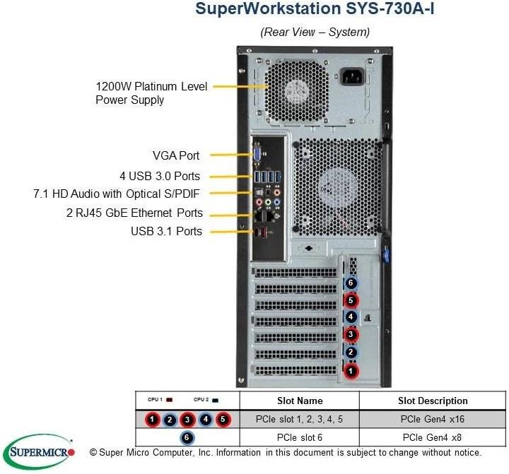 Actual product image Supermicro Barebone Super Workstation SYS-730A-I