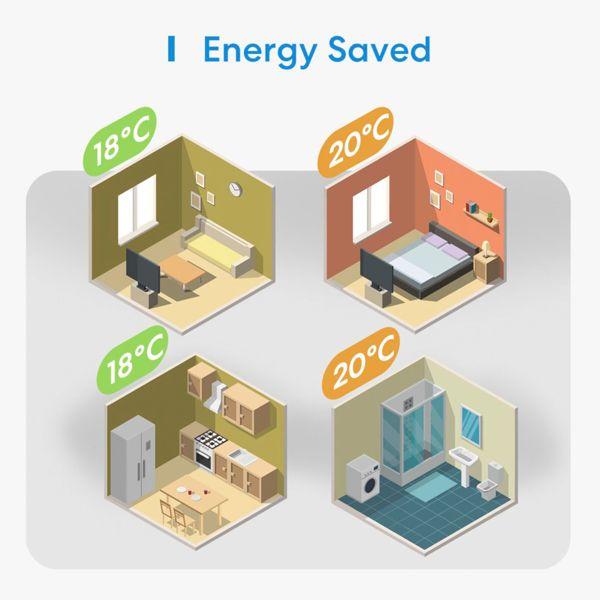 Actual product image Meross Smart thermostat