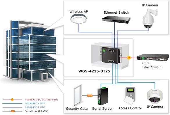 Actual product image Planet Industrial 8-Port 10/100/1000T + 2-Port 100/1000X SFP Wall-mount Managed Switch (-40-75 degrees C) (8 ports)
