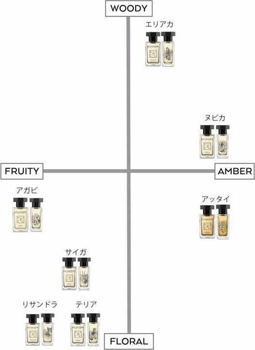 Actual product image Le Couvent Des Minimes Singulieres Saiga Edp 100 Ml (Eau de parfum, 100 ml)