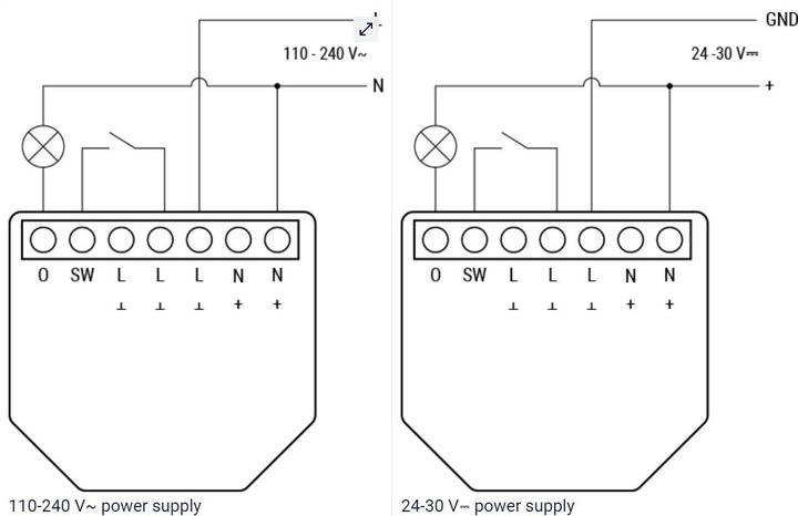 Produktbild Shelly 1PM Gen3 x2 (Schaltaktor)