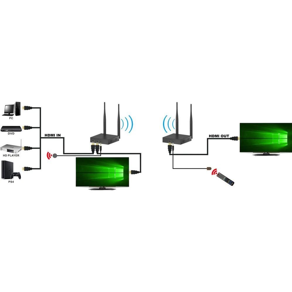Thumbnail - Techly Wireless Kit HDMI Extender (200 m, HDCP 1.2), Wireless Transmitter, Schwarz
