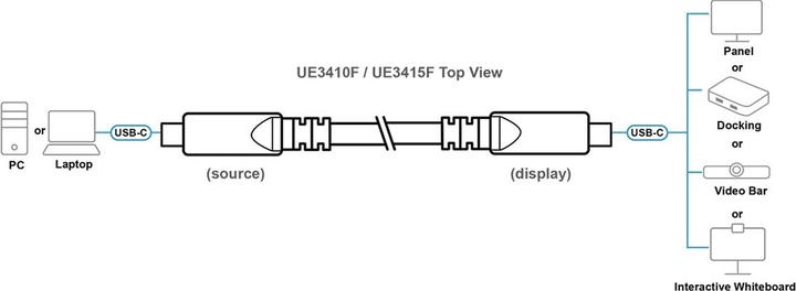 Produktbild Aten USB-C Ultra HD Active Optical Cable (15m)