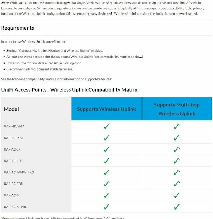 Actual product image Ubiquiti UniFi AP AC-PRO (1300 Mbit/s)
