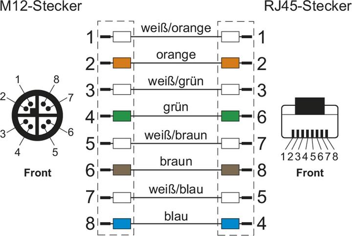Produktbild Metz Connect Netzwerkkabel (S/FTP, CAT6a, 2 m)