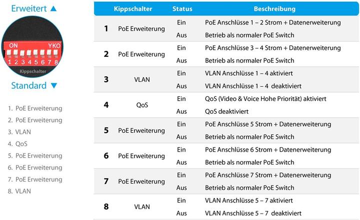 Produktbild edimax ES-1008P V2: 8 Port FE PoE+ Switch (8 Ports)