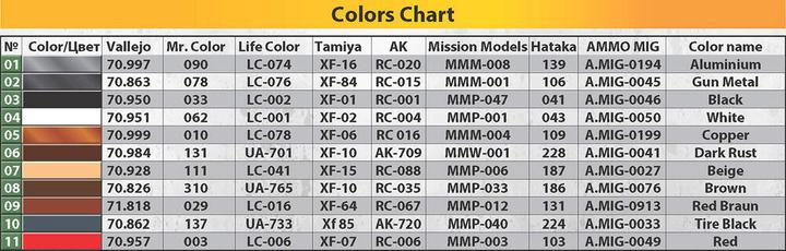 Produktbild Mini art LGOC B-Type London Omnibus