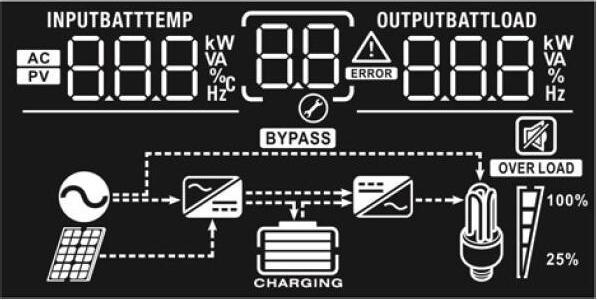 Actual product image Wattstunde Wechselrichter Kombi WS-TwinPeak TP3k24 Plus MPPT, Typ