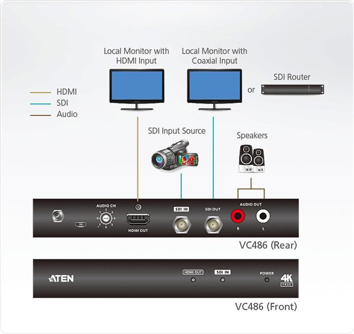 Immagine prodotto Aten Convertitore da 12G-SDI a HDMI 2.0