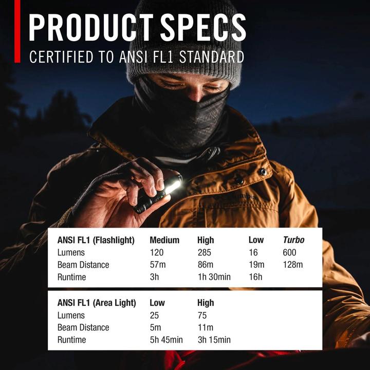Actual product image Coast KL35R (8.10 cm, 600 lm)