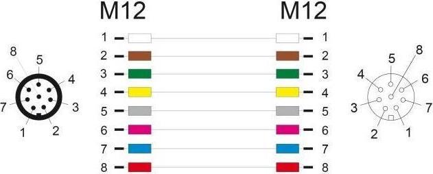 Nährwerte und Zutaten Delock M12 Kabel A-kodiert 8 Pin Stecker zu Buchse PVC 2 m (CAT5e, 2 m)