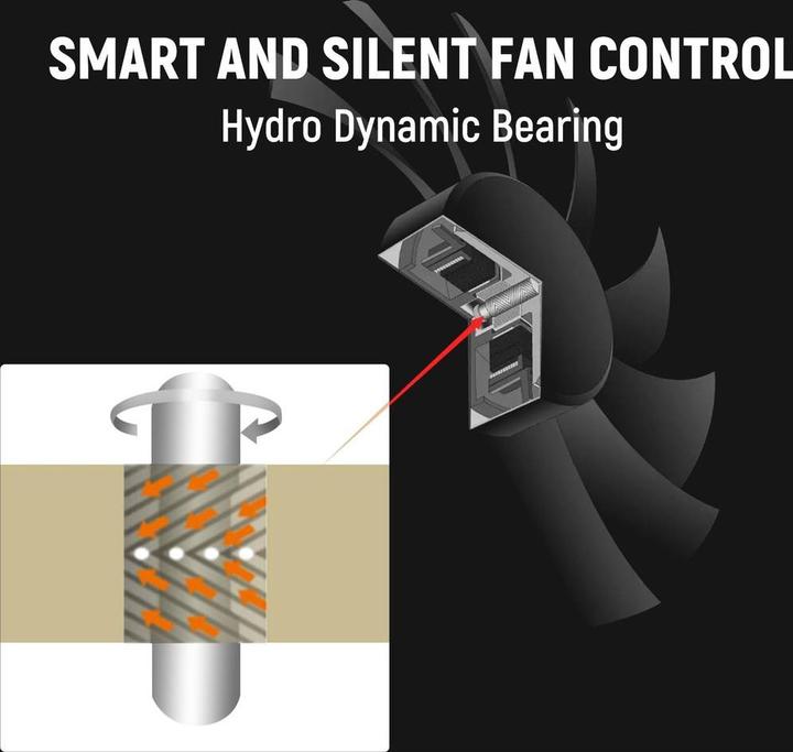 Immagine prodotto Seasonic Core GX-850-V2 850W ATX3.1 nero (850 W)