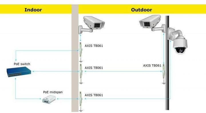 Produktbild Axis Blitzschutz T8061