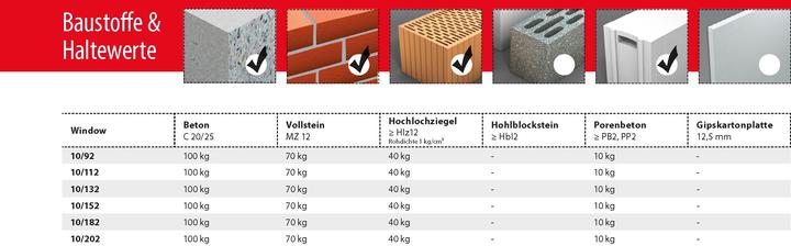Voedingswaarden en ingrediënten Tox Kozijnschroef Window Pro SK 7,5x152 mm, 100 stuks. (100 Pcs.)