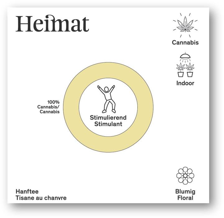 Produktbild Heimat Hanftee Focus (Good Day) (20 g)