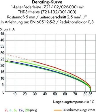 Produktbild Wago 721-115/026-000