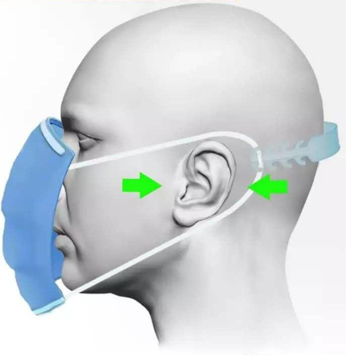 Produktbild PhoneLook Gesichtsmasken Zusatzschleife Einstellbare Erweiterung für chirurgischen Mundschutz Masken