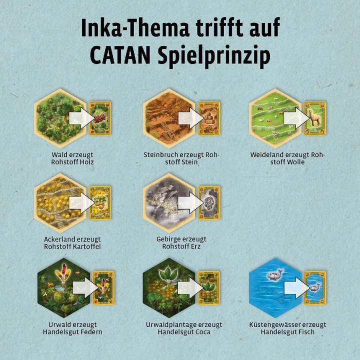 Produktbild Kosmos KOO Catan - Der Aufstieg der Inka 2022 682927 (Deutsch)
