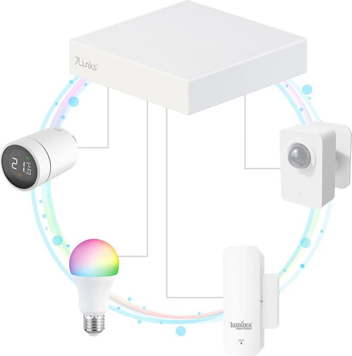 Produktbild 7links ZigBee-Gateway, Apple HomeKit