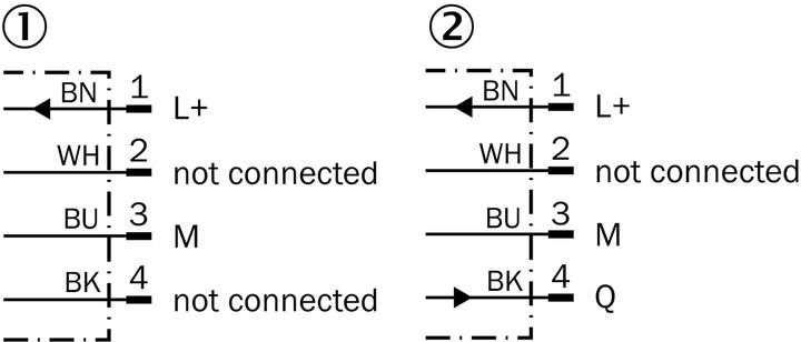 Actual product image Sick GSE6-P4111 (10 m)