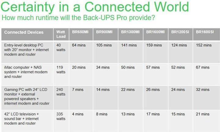 Actual product image APC USV BR1300MI, 1300VA/780W (1.30 VA, 780 W, Line-interactive UPS)