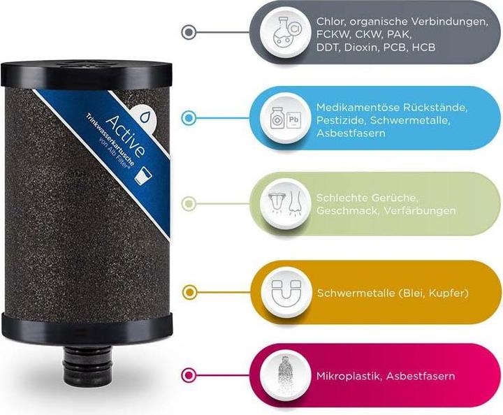 Immagine prodotto Alb filter Filtro per acqua potabile