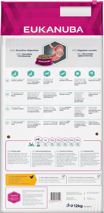 Immagine prodotto Eukanuba Cura quotidiana Digestione sensibile (Adulto, 1 pz., 12000 g)