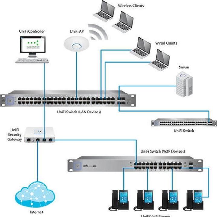 Actual product image Ubiquiti Us-48 (52 Ports)