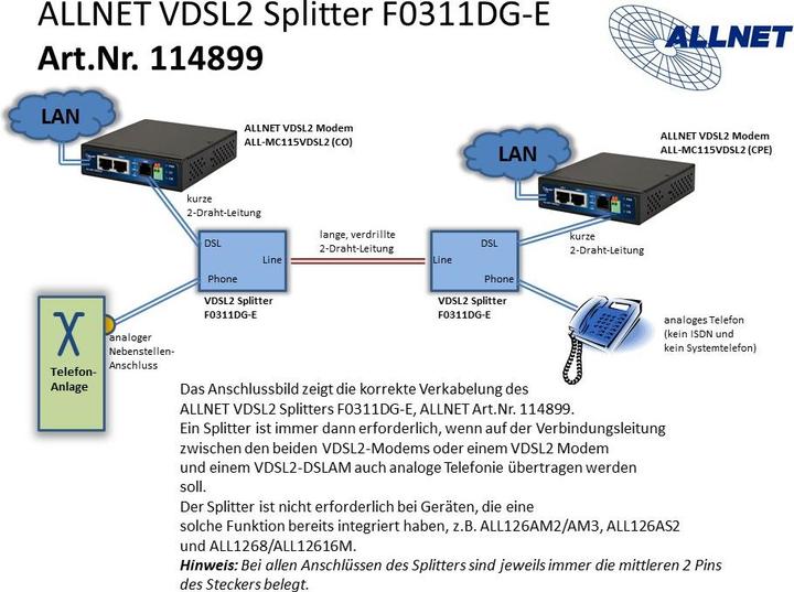 Energie-Label Allnet VDSL2 Splitter f. ALL-MC115VDSL & ALL500VDSL (PoE Splitter)