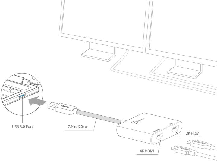 Immagine prodotto j5Create USB 3.0 a (HDMI, 1.50 cm)