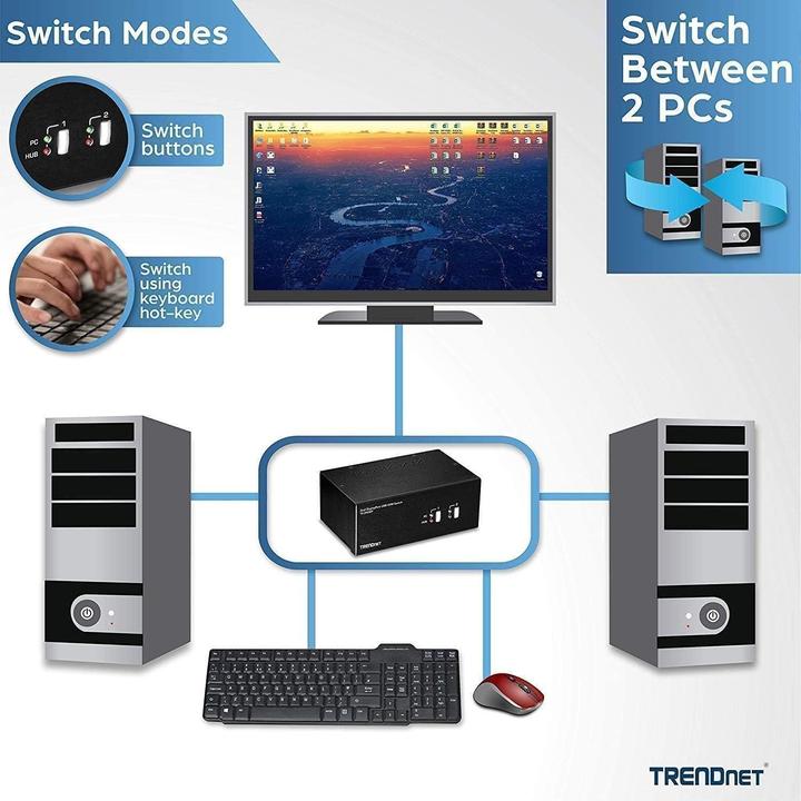 Produktbild Trendnet TK-240DP