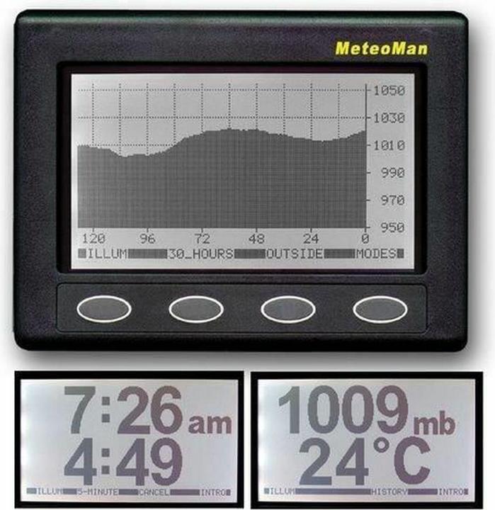 Actual product image Nasa Meteo Man
