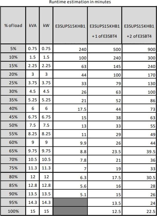 Image du produit APC Easy UPS 3S 15kVA 400V 3:3 UPS 10 min (15000 VA, 15000 W, Double convertisseur en ligne Onduleur)
