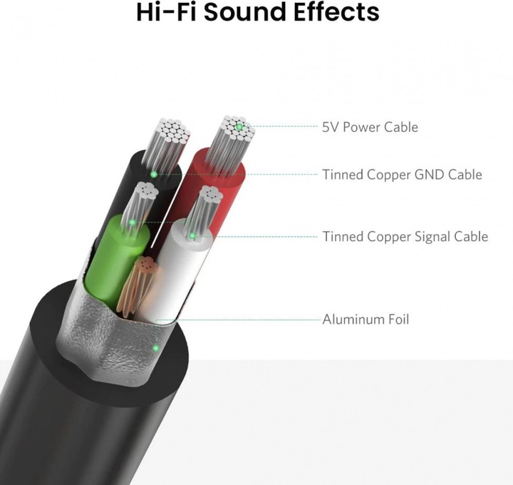 Actual product image Ugreen External Sound Adapter 30724 (USB)