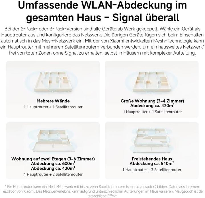 Productafbeelding Xiaomi Mesh System AX3000 NE (2in1) EU, DVB4458GL