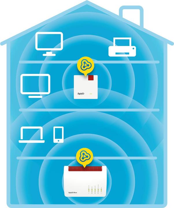 Image du produit AVM FRITZ!Répéteur 600 (600 Mbit/s)