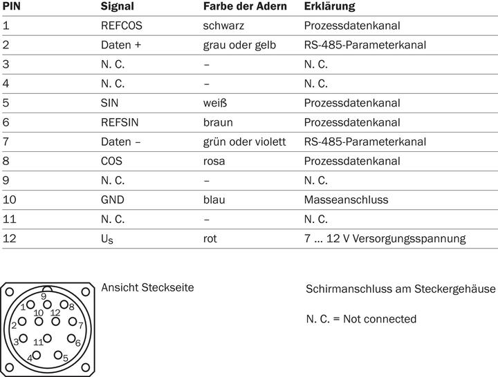 Nährwerte und Zutaten Sick SRS50-HWA0-K21