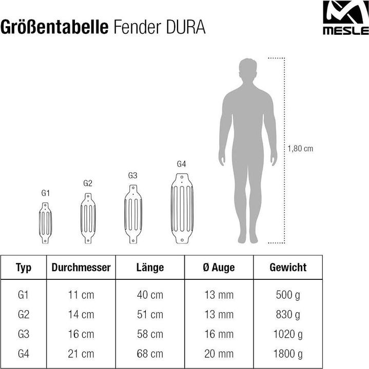 Produktbild Mesle Fender Boot Dura