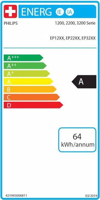 Energielabel Philips EP2224/10 2200 series (EU-versie)