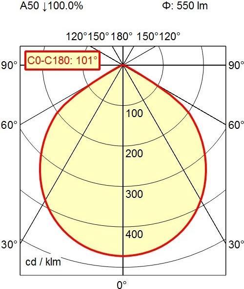Produktbild Waldmann Maschinenleuchte (550 lm)