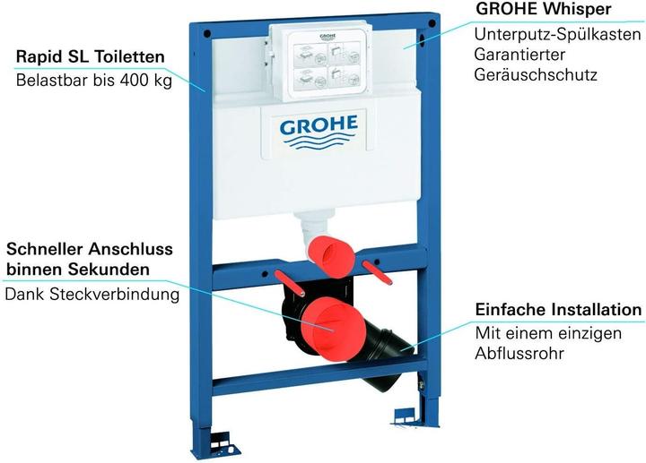 Produktbild Grohe Wand-WC-Element RAPID SL
