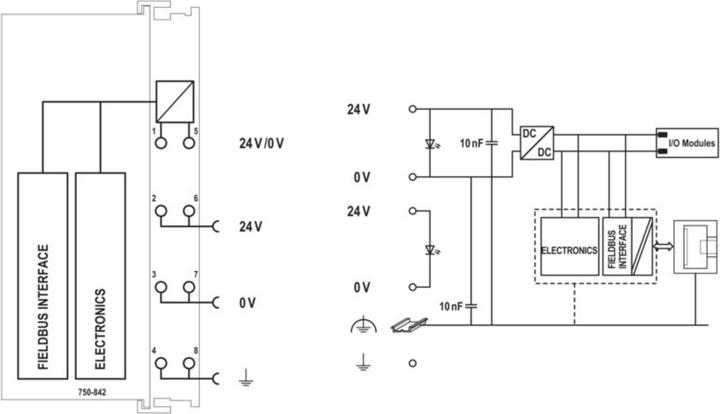 Productafbeelding Wago Veldbus vervolg. Ethernet TCP/IP 10Mb