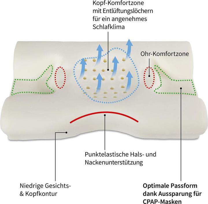 Actual product image Bestschlaf Maskenkopfkissen Schlafapnoe (35 x 50 cm)
