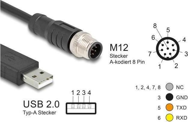 Actual product image Delock M12 serial connection cable with FTDI chipset, USB 2 (1.80 m, Industrial cables)
