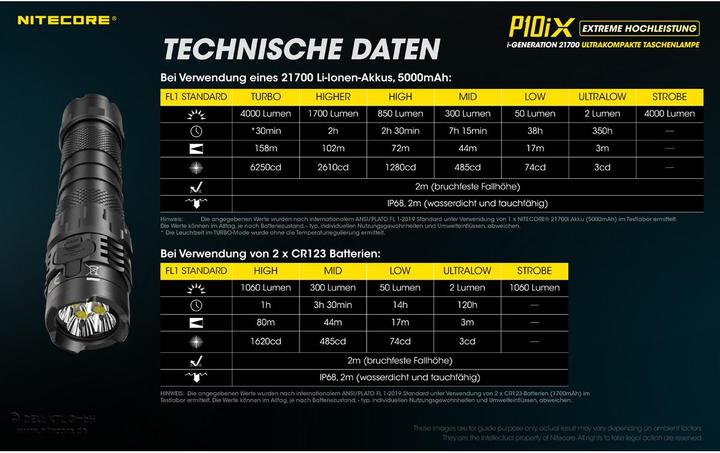 Actual product image Nitecore P10iX - 4000 lumen (13.72 cm, 4000 lm)